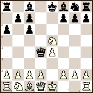 Šachová zahájení návod - španělská hra